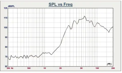 DS18 PRO-TWN1 3 Inch Super Bullet Tweeter-2