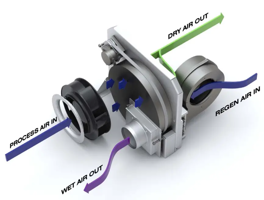ECOR-PRO-DDH3500-DryFan-45-Litre-Desiccant-Dehumidifier-fig-2