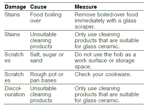 NEF T16.K40 Built-in Electric Hob-fig1