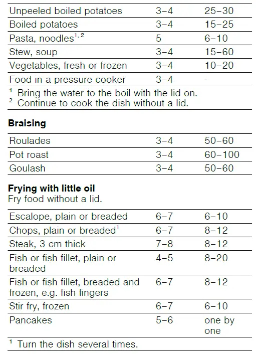 NEF T16.K40 Built-in Electric Hob-fig9