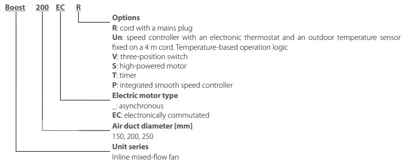 VENTS Boost 150 Inline Mixed Flow Fan-fig2