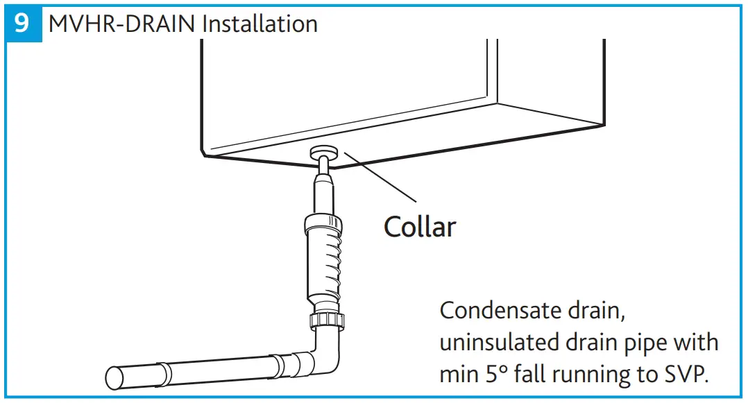 Condensate Drain