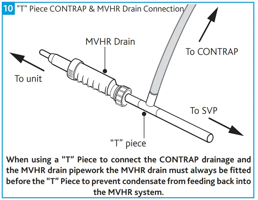 Condensate Drain