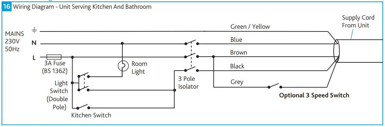 Wiring Diagrams