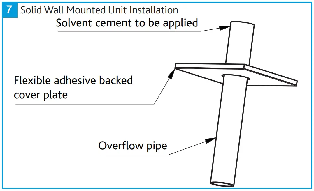 Condensate Drain
