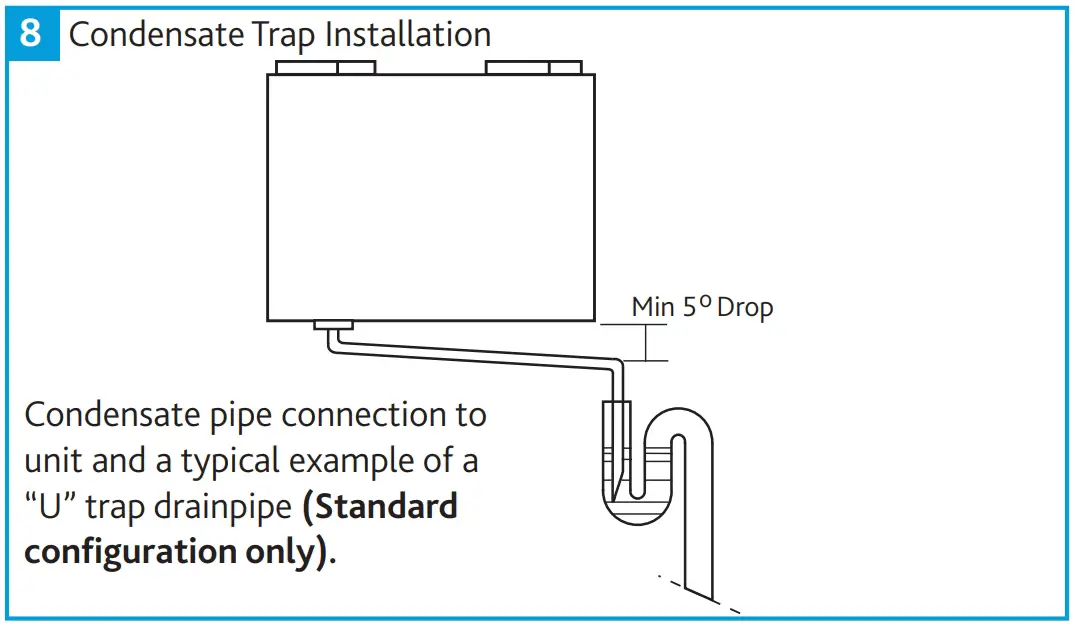 Condensate Drain