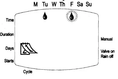Galcon 7001D Computerized Irrigation Controller fig 14