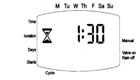 Galcon 7001D Computerized Irrigation Controller fig 19