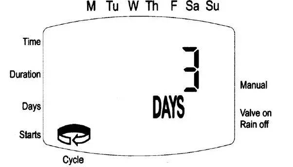 Galcon 7001D Computerized Irrigation Controller fig 21