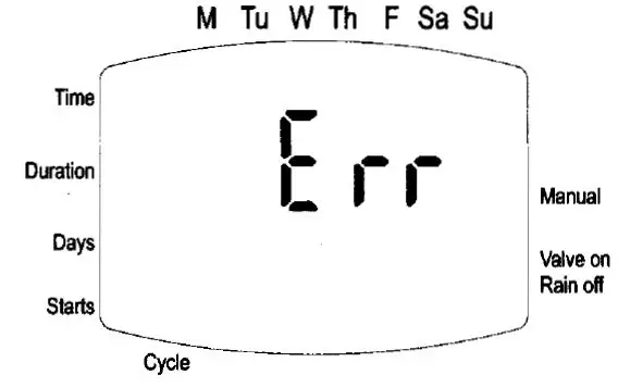 Galcon 7001D Computerized Irrigation Controller fig 33