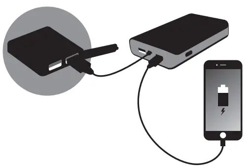 Sandberg 420-40 Solar Charger 13W 2xUSB 3