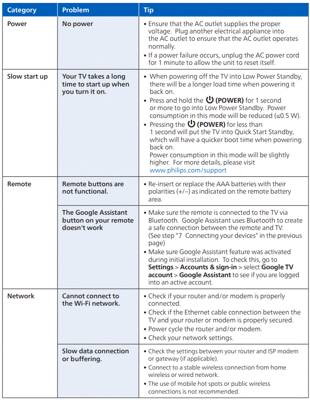 PHILIPS-75PUL7552-4K-Ultra-HD-LED-Google-TV-fig-26