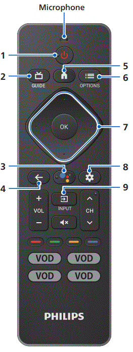 PHILIPS-75PUL7552-4K-Ultra-HD-LED-Google-TV-fig-6