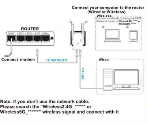 VERRATEK WiFi Extender Installation Guide - Connect the Hardware