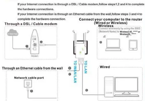 VERRATEK WiFi Extender Installation Guide - Connect the Hardware