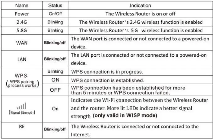 VERRATEK WiFi Extender Installation Guide - LED Explanation