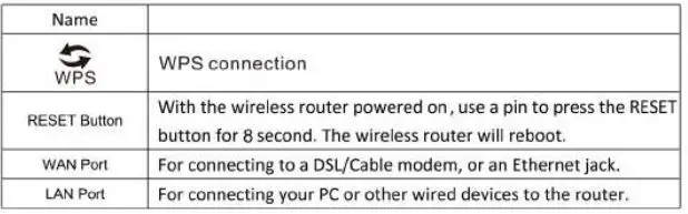 VERRATEK WiFi Extender Installation Guide - Port and Button Description