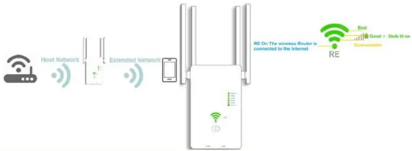 VERRATEK WiFi Extender Installation Guide - Position Your extender