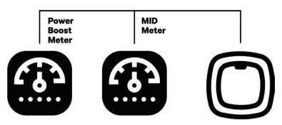 wallbox MID-1P-100A MID Meter - fig10