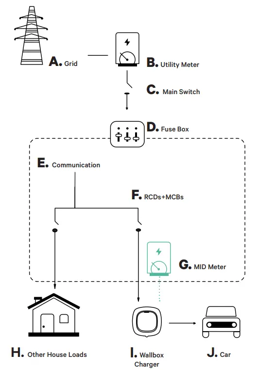 wallbox MID-1P-100A MID Meter - fig2