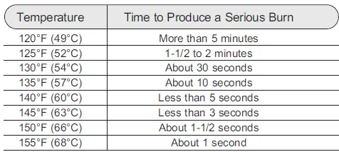 GE APPLIANCES GE02P08BAR Electric Residential Water Heater 14