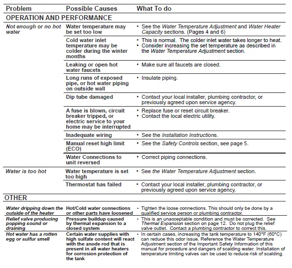 GE APPLIANCES GE02P08BAR Electric Residential Water Heater K