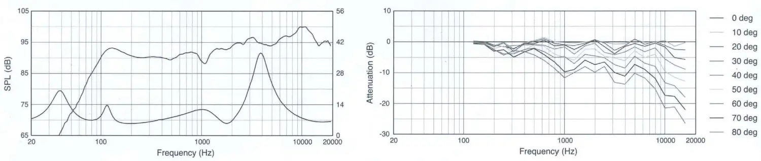 JBL AWC82 All Weather 8 Inch 2 Way 250W Passive Coaxial Loudspeaker - fig