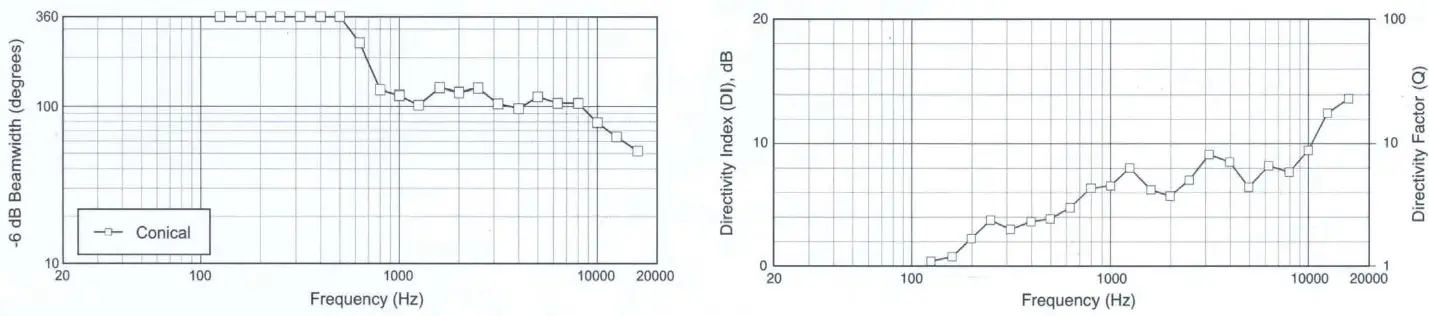 JBL AWC82 All Weather 8 Inch 2 Way 250W Passive Coaxial Loudspeaker - fig1