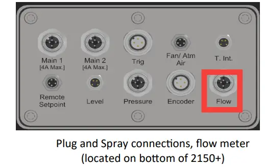 AutoJet Sanitary Food Coating Spray System 13