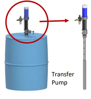 AutoJet Sanitary Food Coating Spray System 3