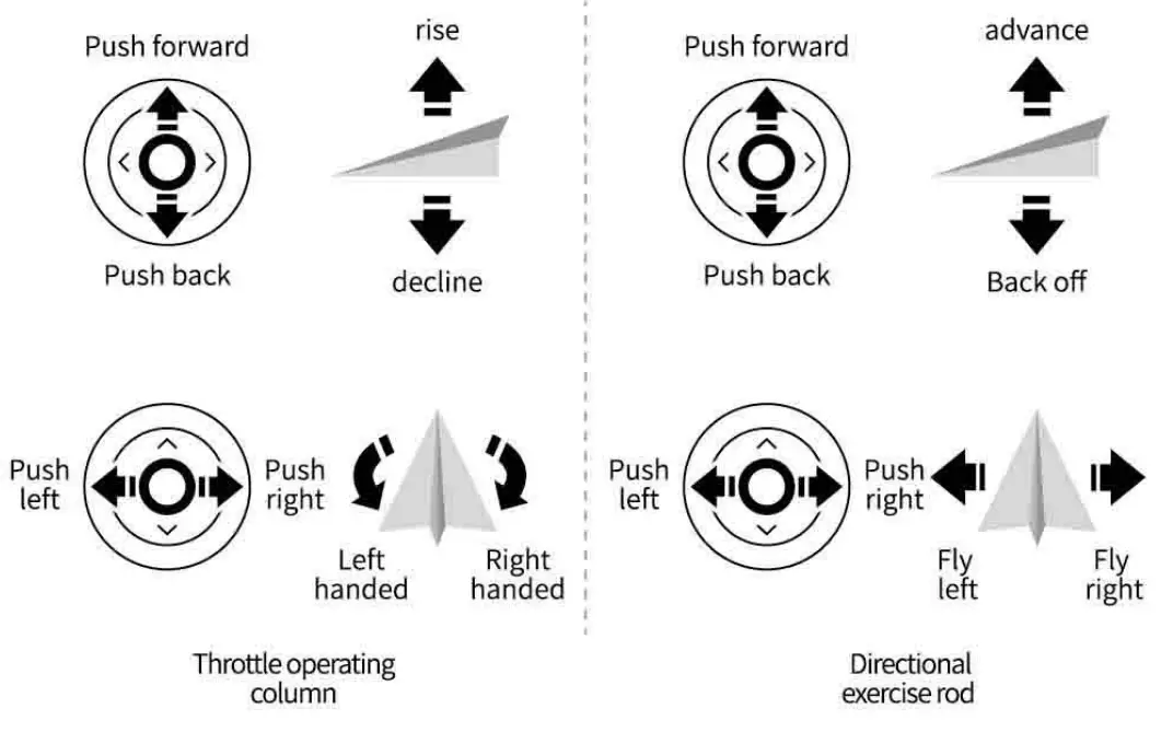 TSRC A3 TENSSENX Foldable Portable Drone-21