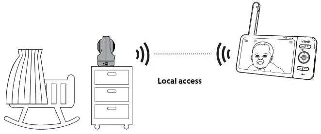 vtech RM5764HD, RM5764-2HD Monitor - Direct mode