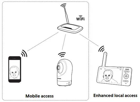 vtech RM5764HD, RM5764-2HD Monitor - Router mode