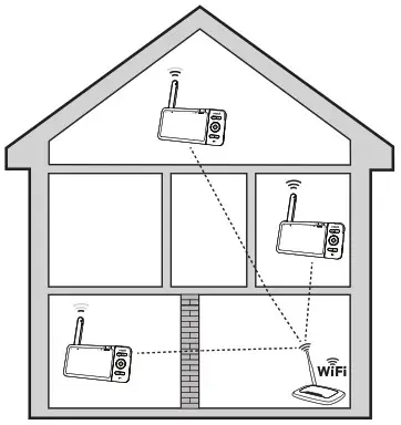 vtech RM5764HD, RM5764-2HD Monitor - test the location for the baby unit