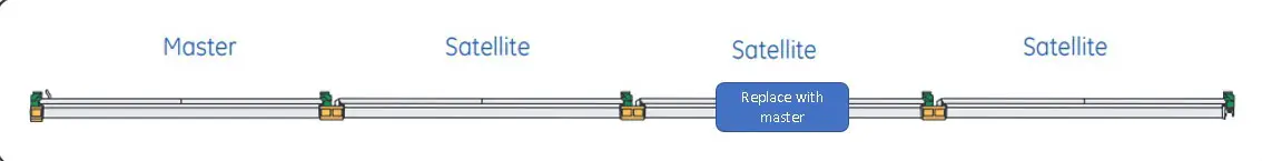 GE current LUR Series Lumination LED Luminaires - Installation 3