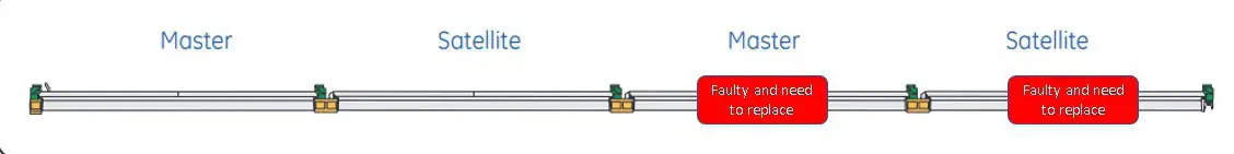 GE current LUR Series Lumination LED Luminaires - Installation 4