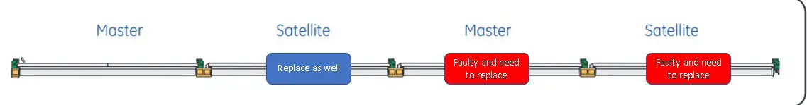 GE current LUR Series Lumination LED Luminaires - Installation 5