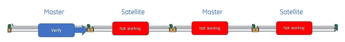 GE current LUR Series Lumination LED Luminaires - Installation 6