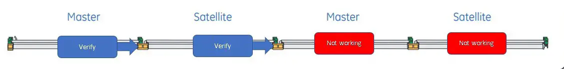 GE current LUR Series Lumination LED Luminaires - Installation 7