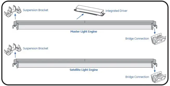 GE current LUR Series Lumination LED Luminaires - LUR2 System