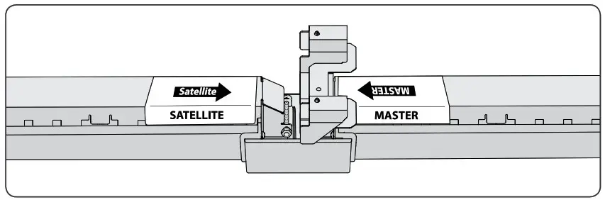 GE current LUR Series Lumination LED Luminaires - Regular Fixture Installation 1