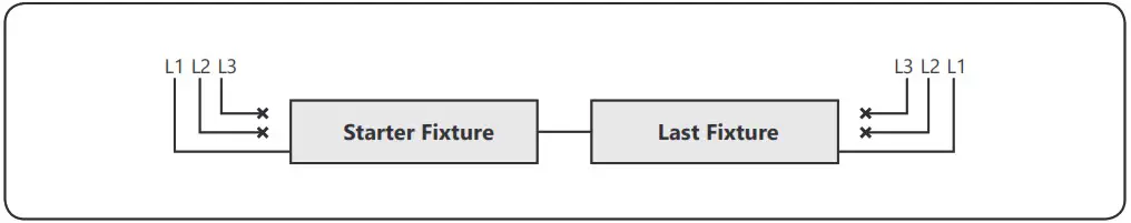 GE current LUR Series Lumination LED Luminaires - Regular LUR KIt 2