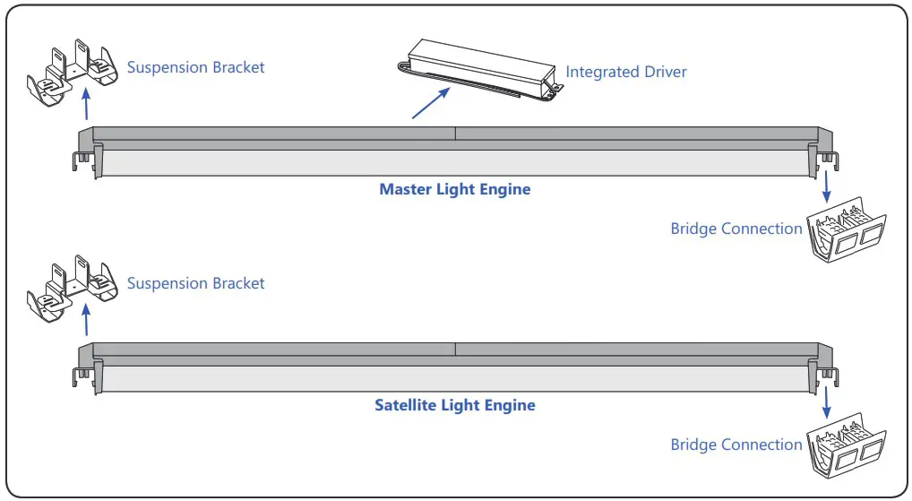 GE current LUR Series Lumination LED Luminaires - Regular LUR KIt