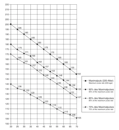 CHRISTOPEIT AX 4000 Exercise Bike Ergometer - 22
