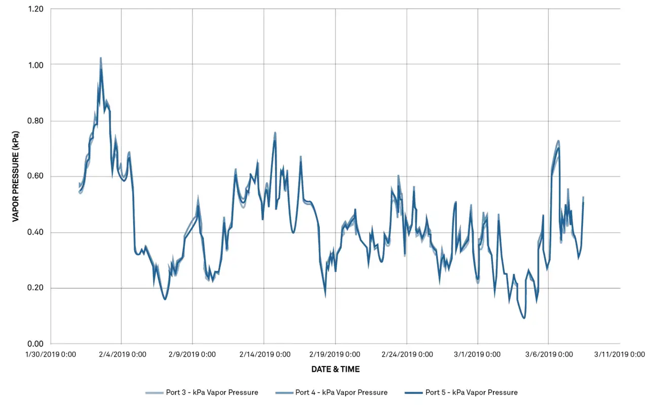 METER ENVIRONMENT ATMOS 41 Weather Station - Fig 7