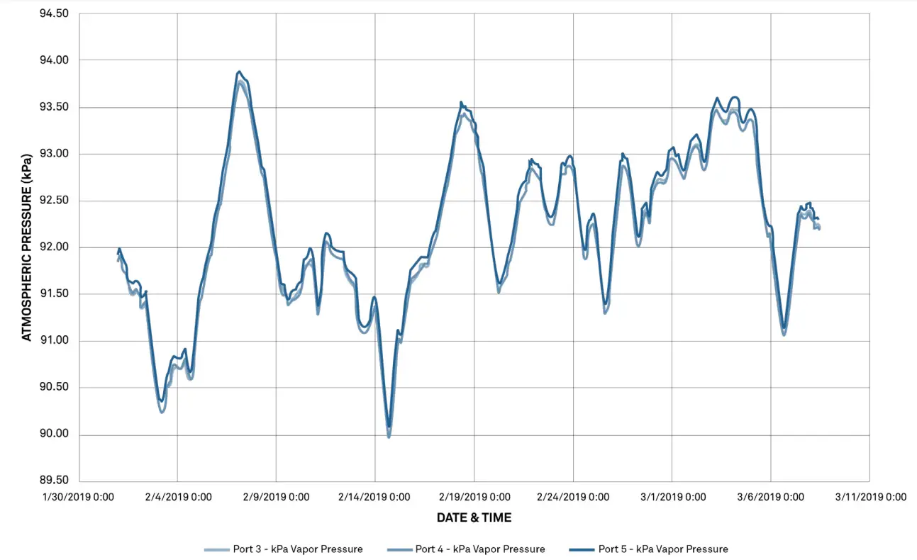 METER ENVIRONMENT ATMOS 41 Weather Station - Fig 8