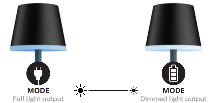 PHILIPS 046677576448 Go Portable Table Lamp - fig 4