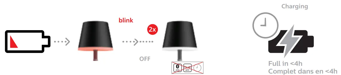 PHILIPS 046677576448 Go Portable Table Lamp - fig 5