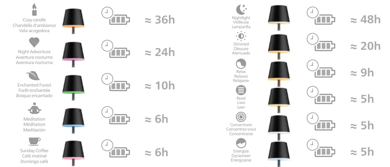 PHILIPS 046677576448 Go Portable Table Lamp - fig 6