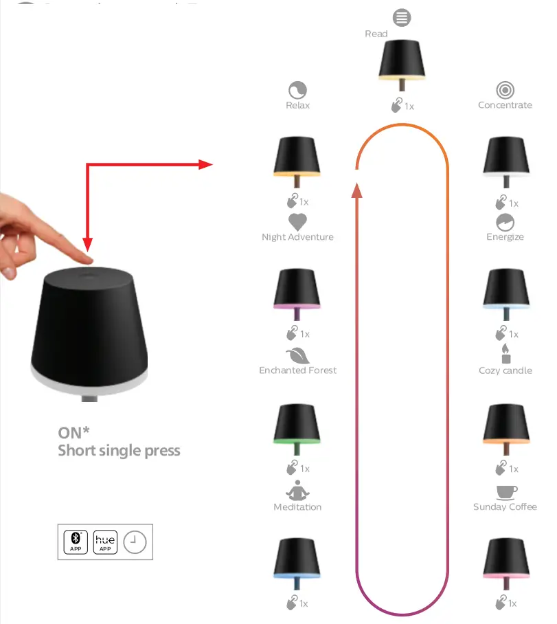 PHILIPS 046677576448 Go Portable Table Lamp - fig